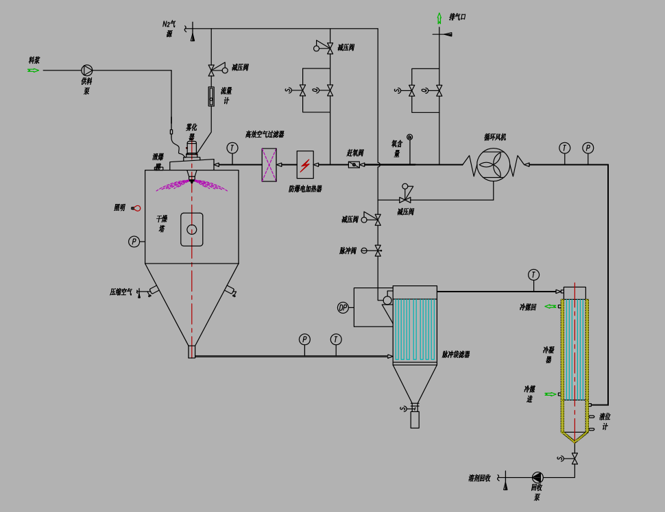 BLXH系列閉路循環(huán)噴霧干燥機(jī)