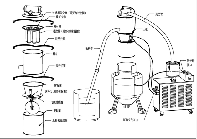 真空上料機,真空輸送系統(tǒng)